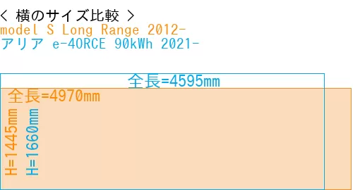 #model S Long Range 2012- + アリア e-4ORCE 90kWh 2021-